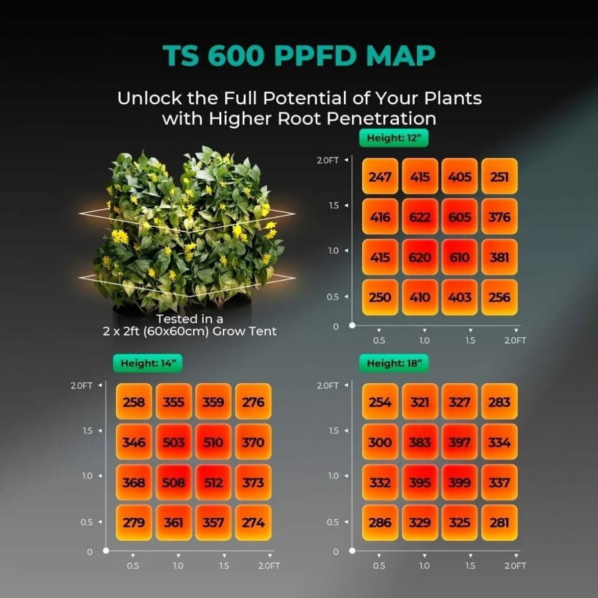 Mars Hydro TS600 100W Bitki Yetiştirme Ledi - Görsel 6