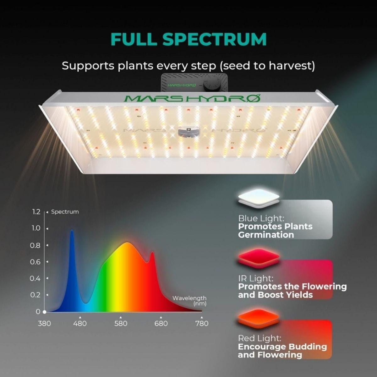 Mars Hydro TSW2000 300W Bitki Yetiştirme Ledi - Görsel 7