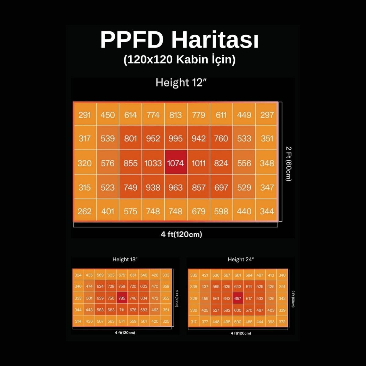 Flexstar 240W Samsung LM301H Quantum Board LED - Görsel 3